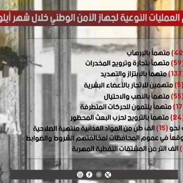 حصيلة جهاز الامن الوطني خلال شهر نيسان